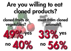 eat.cloned.products.jpg